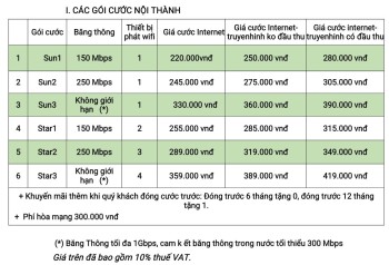 Đăng ký mạng Tân Phú